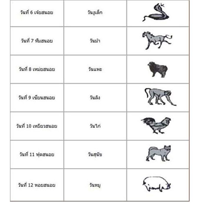 การนับวันของชนเผ่าเมี่ยน mien_day_count2